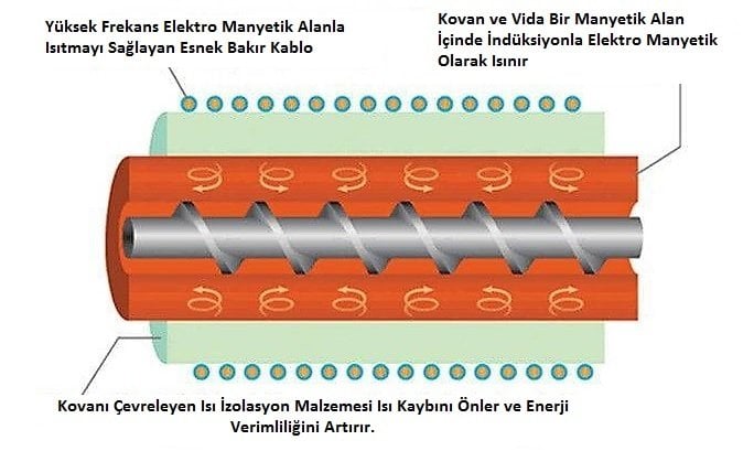 Yüksek frekanslı indüksiyon ısıtma. İndüksiyon ısıtmanın hesaplanması Yüksek frekanslı indüksiyon ısıtma. İndüksiyon ısıtmanın hesaplanması