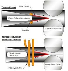 YÜKSEK FREKANS KAYNAK MAKİNALARI