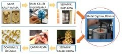 MİNİ VAKUM ERGİTME ve DÖKÜM OCAĞI-GRAFİT POTALI